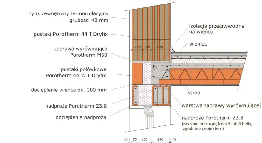 Przekrój ściany z pustaków Porotherm 44 T Dryfix i nadproża Porotherm 23.8, pokazujący detale konstrukcyjne i wymiary.