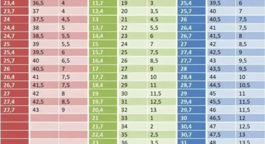 Jak przeliczyć 8 rozmiar buta na europejski i brytyjski?