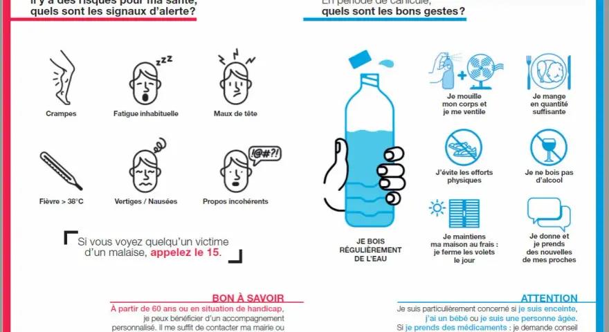 En période de canicule, les symptômes d'alerte incluent crampes, fatigue, maux de tête, fièvre, vertiges et propos incohérents. Appelez le 15 en cas de malaise.