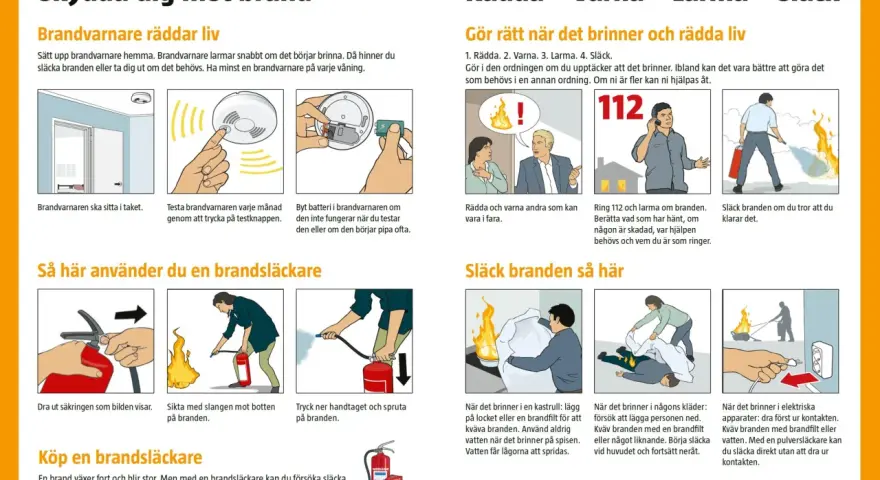 Placering brandvarnare: sätt upp brandvarnare på varje våning. Testa regelbundet och byt batteri vid behov.
