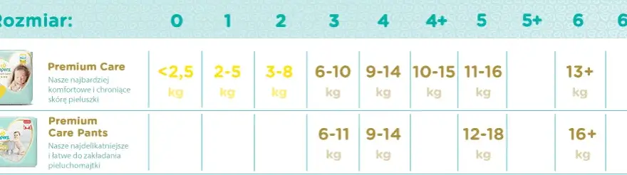 Pampers 0: Jaka waga? Idealny wybór dla wcześniaków i noworodków