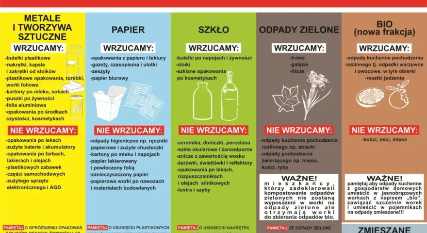 Gdzie wyrzucić styropian? Wrzucamy go do pojemnika na metale i tworzywa sztuczne. Pamiętaj o opróżnieniu opakowań!