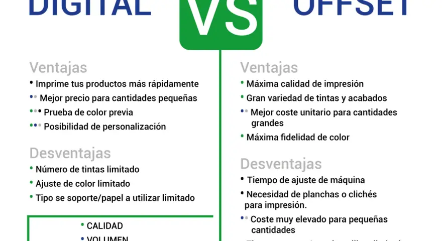 Comparativa de impresión digital vs. offset, explicando qué es la imprenta y sus ventajas/desventajas.