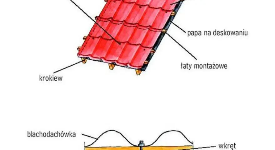 Czy deskować dach pod blachodachówkę? Zobacz wady i zalety tej metody