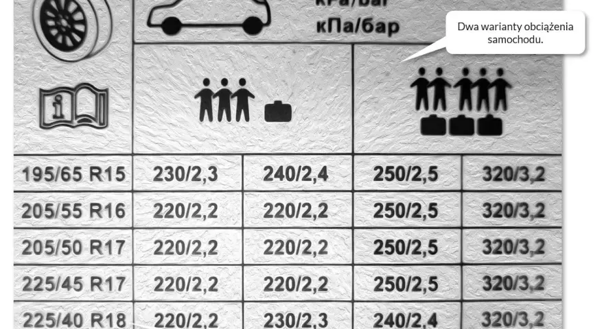 Jak dobrać opony? Kompletny przewodnik po rozmiarach, typach i oznaczeniach