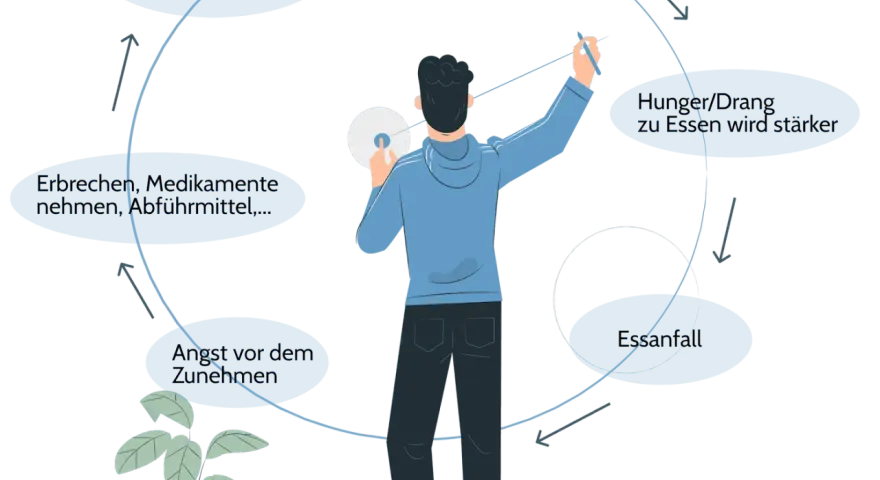 Bulimie-Symptome: Verhaltens-, Körper- & Psyche-Anzeichen erkennen
