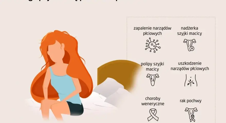 Kobieta siedzi na łóżku, zmartwiona plamieniem po stosunku. Grafika przedstawia możliwe przyczyny: zapalenie, nadżerkę, polipy, uszkodzenia, choroby weneryczne i raka pochwy.