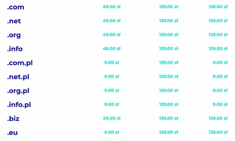 Strona internetowa: Ile kosztuje i jak uniknąć ukrytych opłat?