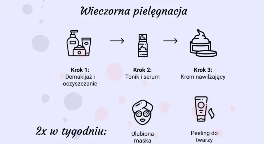 Wieczorna pielęgnacja by skincoda: demakijaż, tonik, serum, krem nawilżający. 2x w tygodniu: maska i peeling.