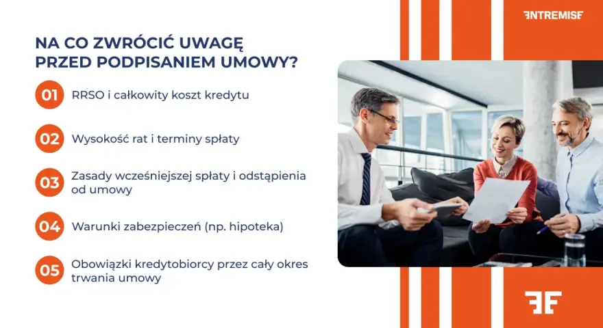 Trzy osoby omawiają umowę. Na ekranie lista punktów do sprawdzenia przed podpisaniem, w tym obowiązki kredytobiorcy.