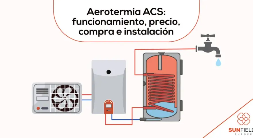 Diagrama de aerotermia ACS: unidad exterior, termoacumulador y grifo. Explica funcionamiento, precio, compra e instalación.