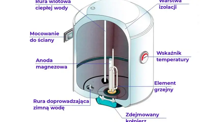 Jaki bojler do pieca na pellet? Wybierz idealny model dla siebie