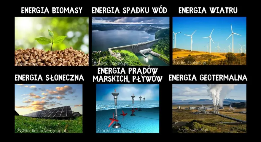Sześć rodzajów energii odnawialnej: biomasa, woda, wiatr, słońce, prądy morskie i geotermalna.