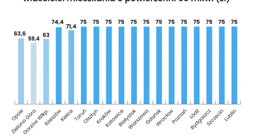 Podatek od nieruchomości 2026: Ile zapłacisz? Stawki i obliczenia