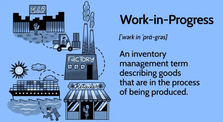 Illustration shows a factory, forklift, and ship, depicting the WIP accounting process from production to retail.