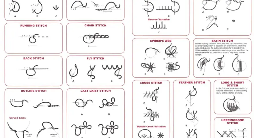 Diagramas de puntadas para bordar a mano: puntada recta, corrida, de contorno, de cadena, de botón, de nudo francés, de espiga, de araña, de cruz, de pluma, de satén, de margarita perezosa, de lomo y de espiga.