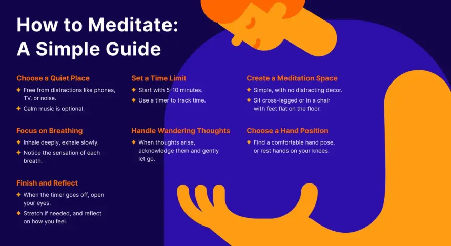 A guide on how to meditate daily, covering choosing a quiet place, setting a time limit, focusing on breathing, handling thoughts, creating a space, hand positions, and finishing with reflection.
