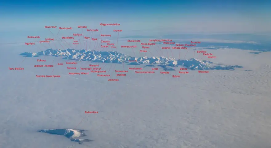 Panorama Tatr z opisem szczytów: Gerlach, Rysy, Kozi Wierch, Giewont, Babia Góra i inne. Widok z lotu ptaka.