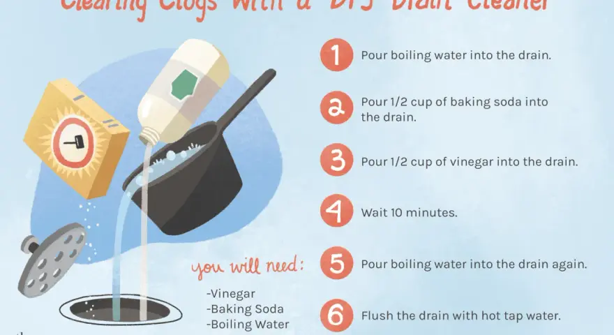 Learn how to unclog a drain with this DIY cleaner: boiling water, baking soda, and vinegar. Follow the 6 simple steps for a clear drain.
