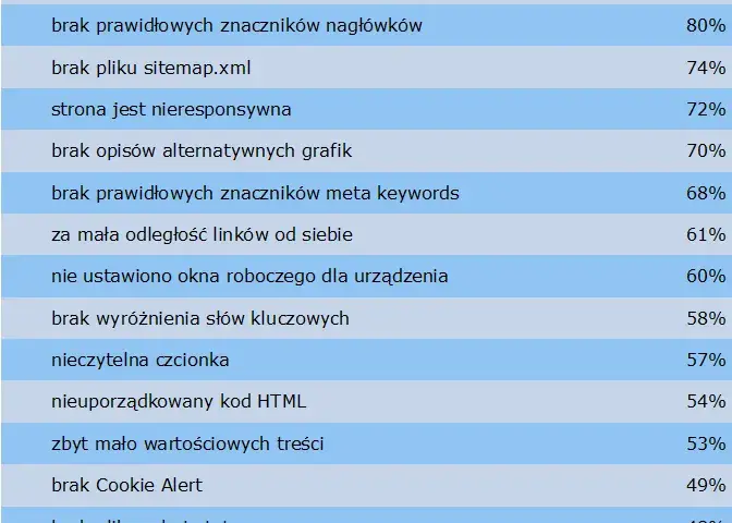 Jak uruchomić stronę internetową – uniknij najczęstszych błędów