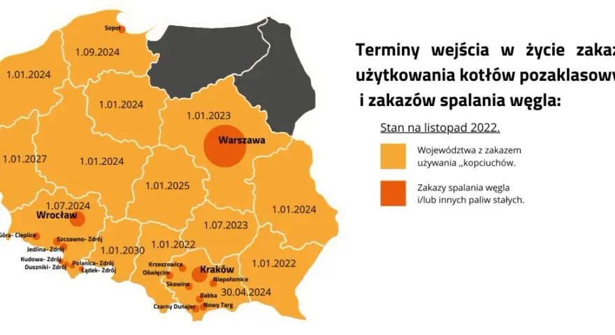 Kotły 3 klasy do kiedy? Sprawdź terminy wymiany w Twoim regionie