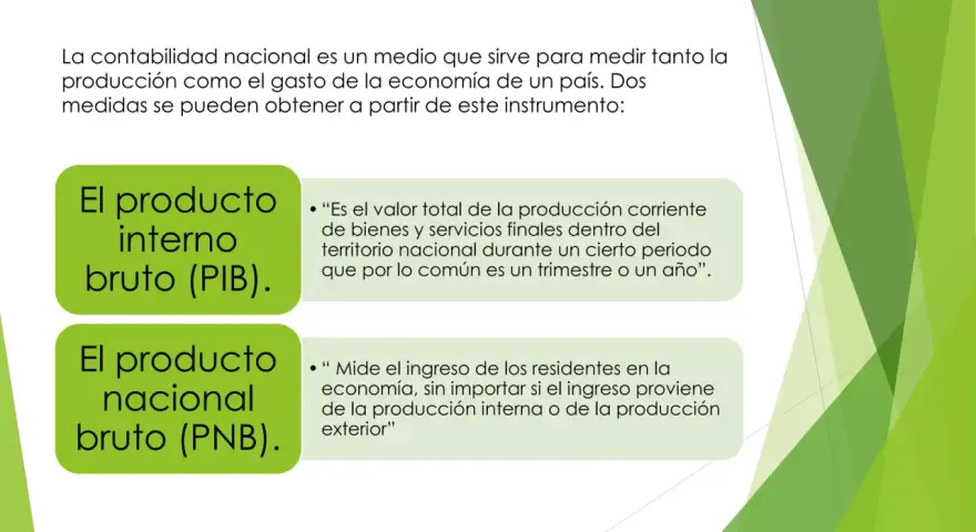 El producto nacional bruto (PNB) mide el ingreso de los residentes de un país, sin importar si proviene de producción interna o externa.