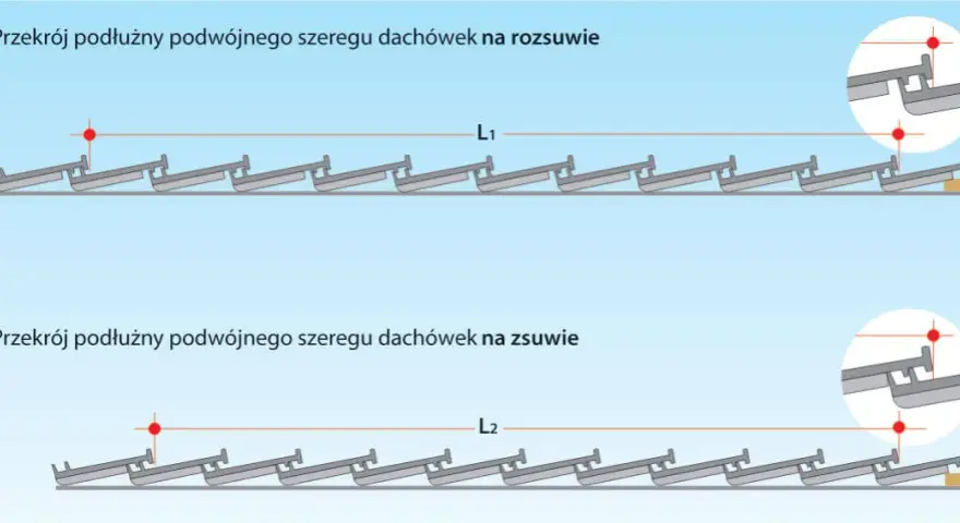 Co ile łaty pod dachówkę? Kluczowe informacje dla solidnego dachu