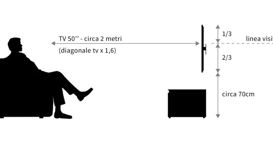 Schema per la posizione TV camera da letto: persona su poltrona a 2m da TV 50", altezza ideale 70cm.