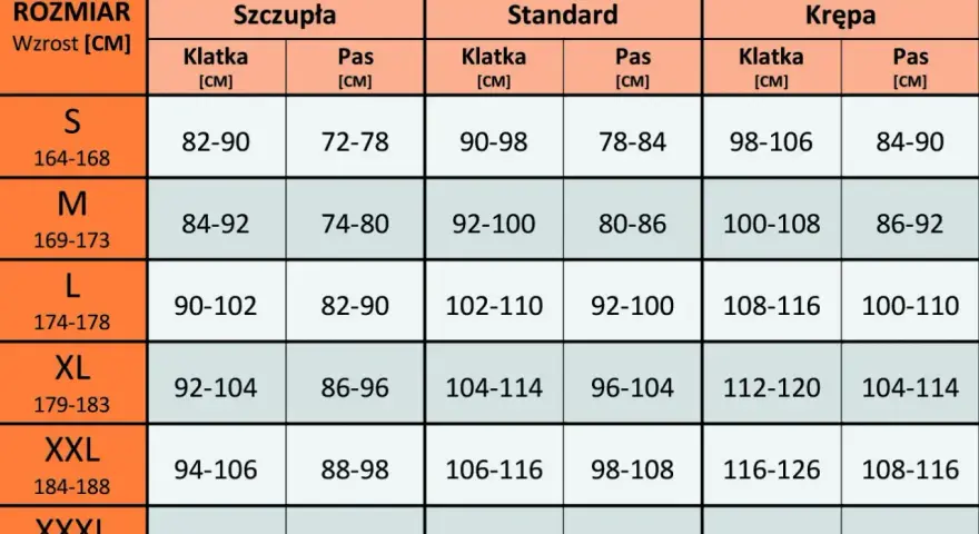 Tabela rozmiarów odzieży damskiej. Rozmiar 32 jaki to rozmiar damski? Sprawdź wymiary klatki i pasa dla różnych sylwetek.