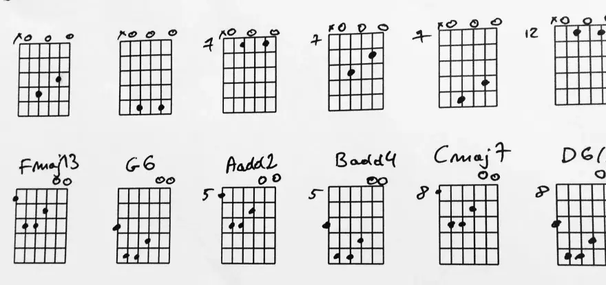 Rysunki akordów gitarowych, w tym A7, E, Fmaj13, G6, Aadd2, Badd4, Cmaj7, D6/9, E. Mogą posłużyć do tworzenia smutnych progresji akordów.
