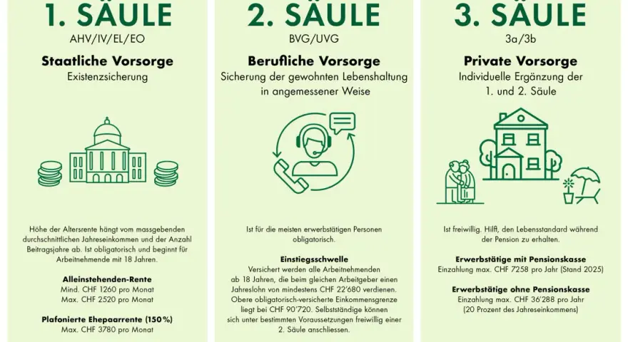 Berufliche Vorsorge Bedeutung: Warum sie für Ihre Zukunft entscheidend ist