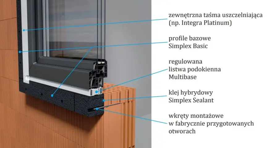 Przekrój okna pokazujący montaż: glif okienny z taśmą uszczelniającą, profile bazowe Simplex Basic, listwę podokienną Multibase, klej Simplex Sealant i wkręty.