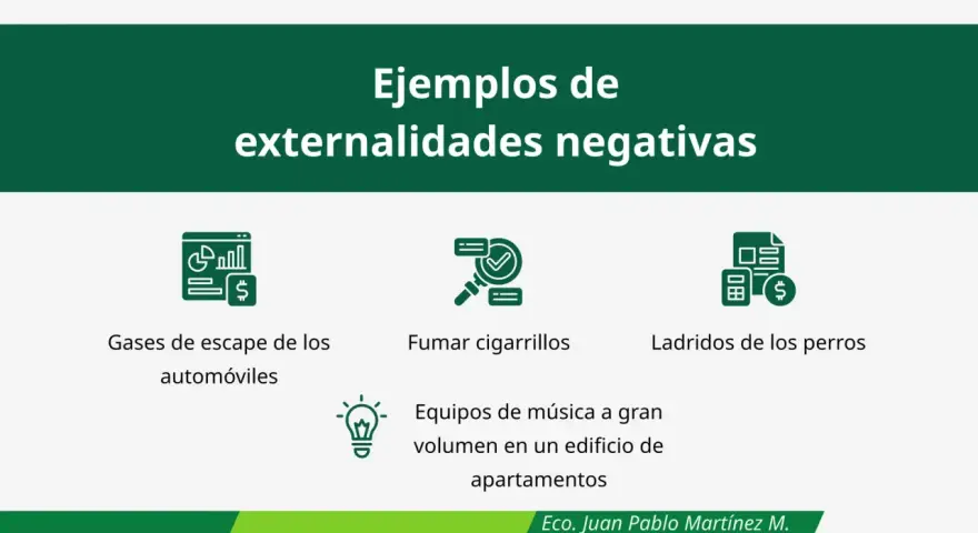 Ejemplos de externalidades negativas: gases de escape, fumar, ladridos de perros, música alta en apartamentos.