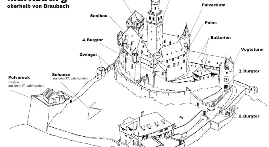 Zeichnung der Marksburg, die zeigt, wann das Mittelalter war, mit Bergfried, Palas und Zugbrückentor.