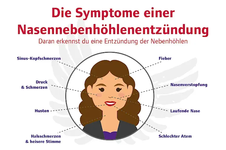 Nebenhöhlenentzündung Symptome: Erkennen Sie die Warnzeichen rechtzeitig