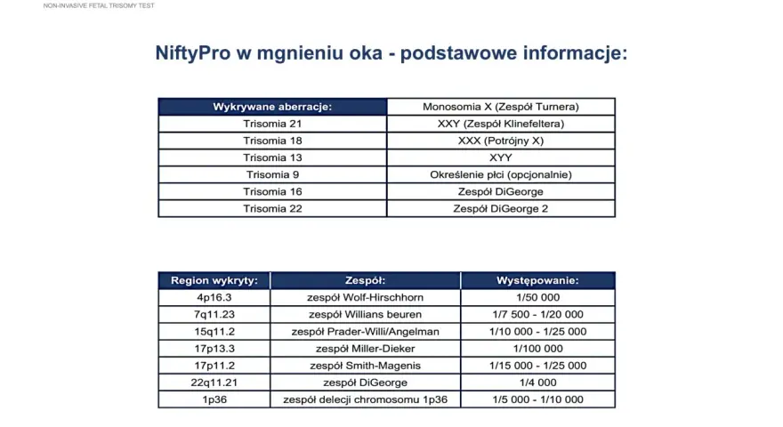NiftyPro: tabele z wykrytymi aberracjami, zespołami i ich występowaniem. Szybkie informacje o teście.