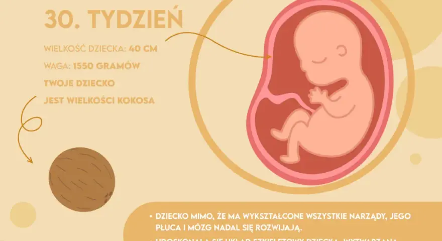 30. tydzień ciąży: 7. miesiąc Wszystko, co musisz wiedzieć