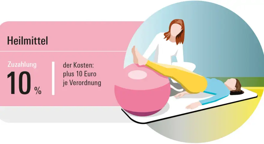 Heilmittel: 10% zuzahlung physiotherapie plus 10 Euro je Verordnung. Eine Person trainiert mit einem Therapeuten auf einem Gymnastikball.