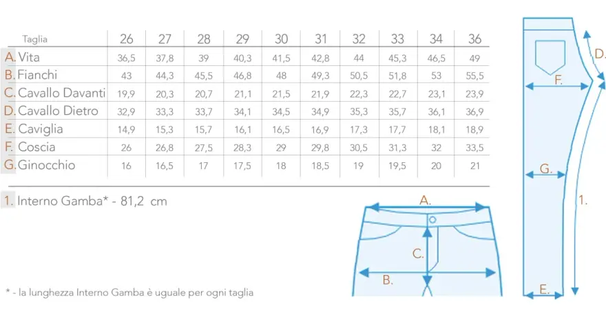 Tabella misure per taglie pantaloni uomo: vita, fianchi, cavallo, coscia, ginocchio e interno gamba.