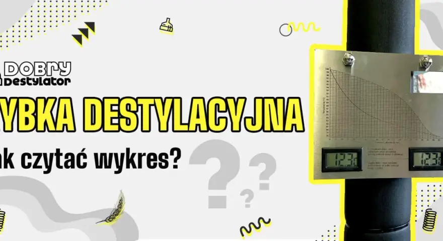 Wykres "Rybka Destylacyjna" pokazuje zależność temperatury od stężenia alkoholu podczas destylacji.