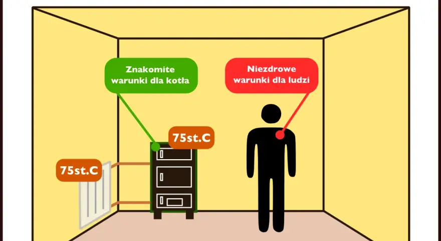 Ile wody w grzejniku stalowym? Oblicz pojemność C.O. i oszczędzaj!