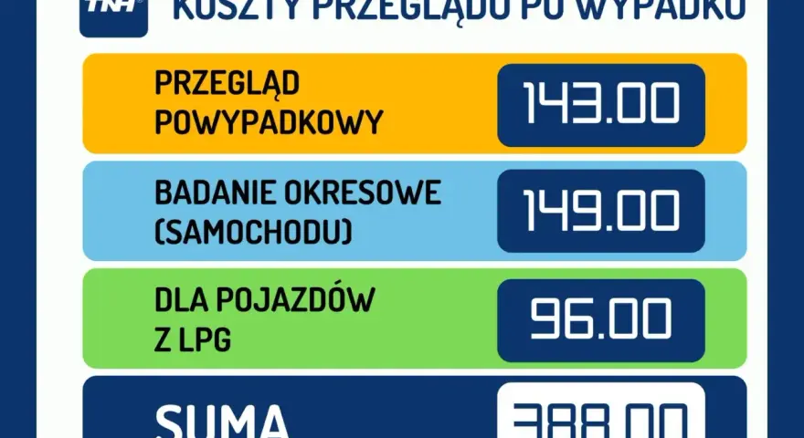 Ile kosztuje przegląd samochodu 2026? Ceny, kary i uniknij mandatu