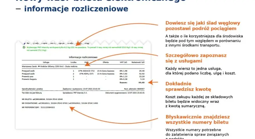 Jak czytać bilet PKP Intercity i nie popełnić błędów?