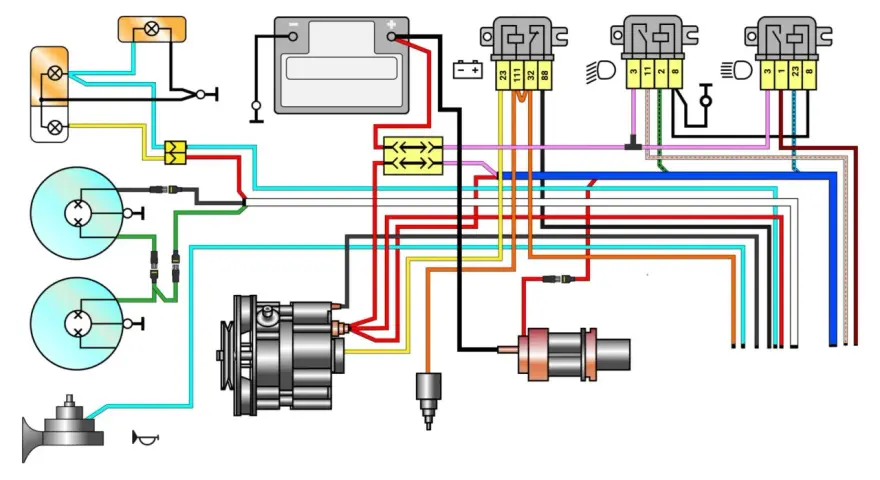 A colorful wiring diagram showing a battery, alternator, lights, horn, and various relays and connectors.