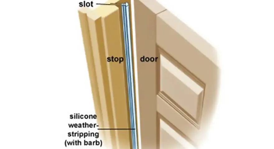 Diagram shows how to replace weather stripping on a door. Silicone weather stripping with a barb fits into the jamb slot.