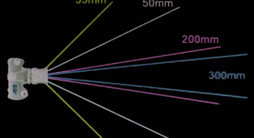 Comparaison des champs de vision : 35mm, 50mm, 200mm, 300mm. La focale de 50mm est la plus proche de la focale oeil humain.