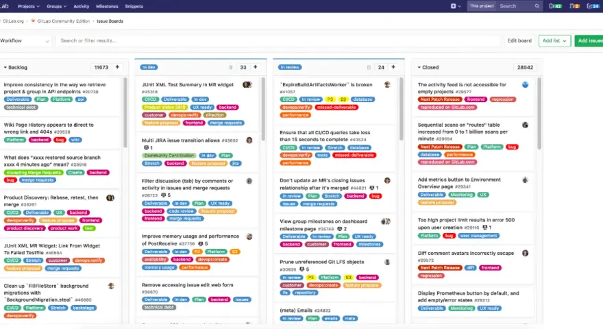 GitLab Issue Boards zeigen den Workflow von Projekten, was GitLab ist. Hier sind Aufgaben in Spalten wie "Backlog", "In dev", "In review" und "Closed".