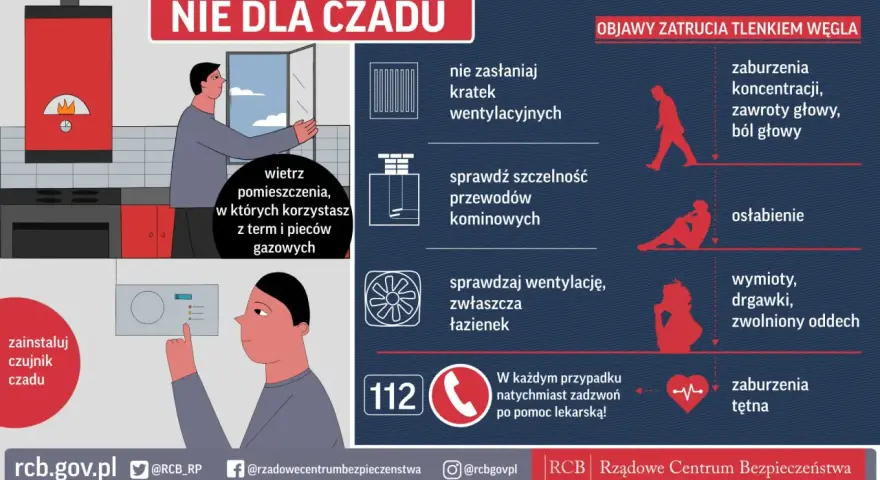 Instrukcja zapobiegająca zatruciu tlenkiem węgla: wietrz pomieszczenia z urządzeniami gazowymi, sprawdzaj wentylację i przewody kominowe. Objawy to m.in. bóle głowy, osłabienie, wymioty.