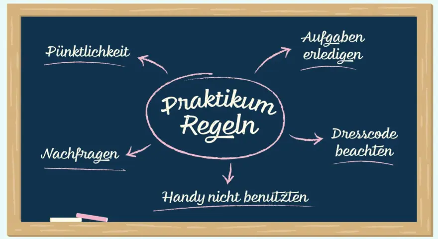 Mindmap mit praktikum ideen: Pünktlichkeit, Aufgaben erledigen, Dresscode beachten, Handy nicht benutzen, Nachfragen.