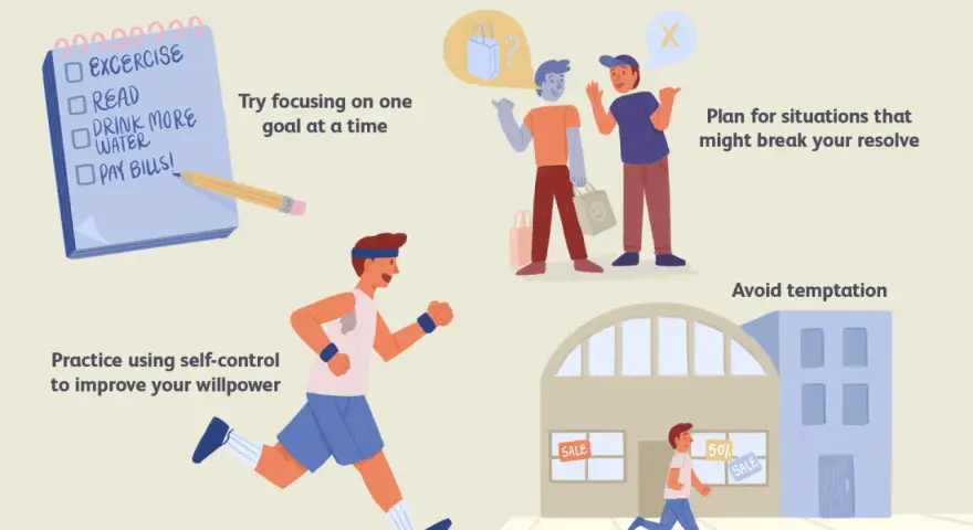 Illustration shows strategies for self-control, like exercise and planning, to combat the lack of discipline often seen with temptations like sales.